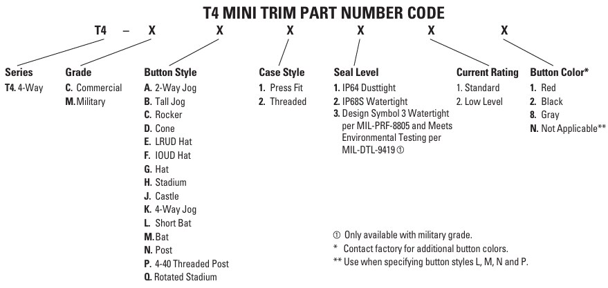 OTTO T4 Series 4-Way Mini Trims